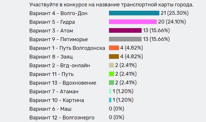 Кракен обход блокировки