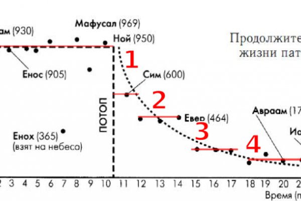 Кракен сайт krakendarknet top